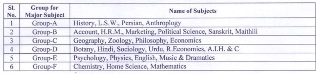 Lnmu UG 1st Semester Exam Date 2023-27