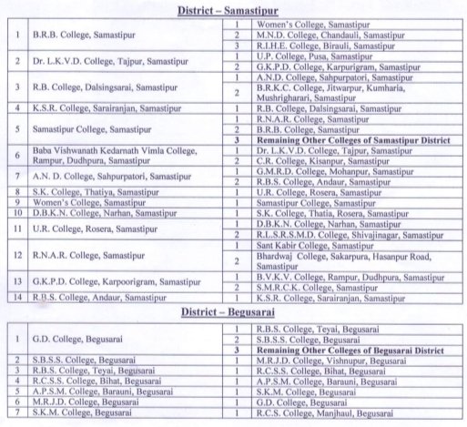 Lnmu UG 1st Semester Exam Date 2023-27