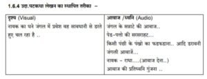 Patkatha Lekhan Ba 2nd Semester Unit-01 Pdf Notes
